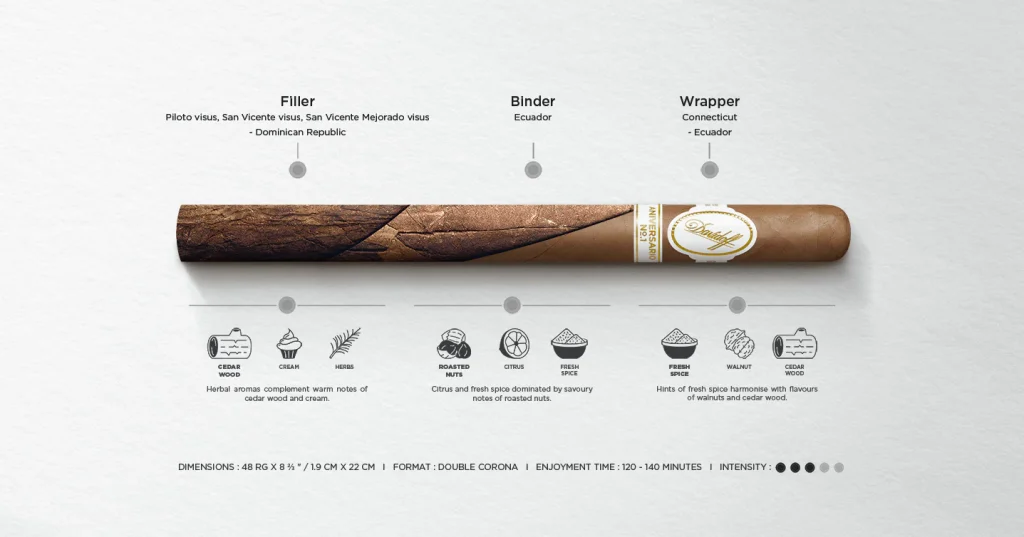 Davidoff Aniversario No. 1, Double Corona cigar with elegant, rich flavor profile.